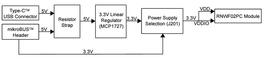 Schéma de principe - Microchip Technology Carte complémentaire RNWF02